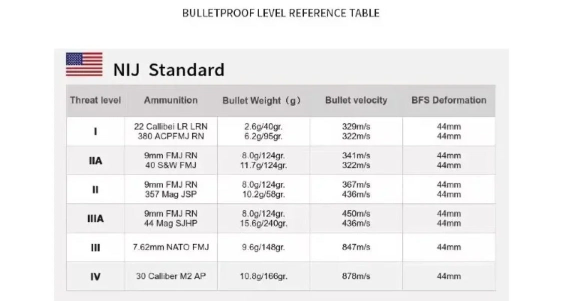 NovoSelo Curved Silicon Carbide Ballistic Pla